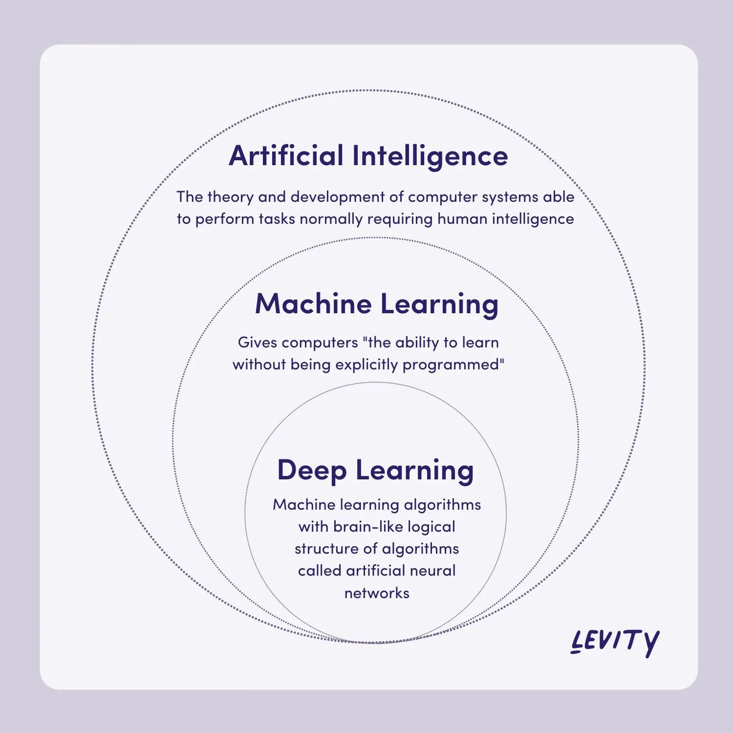 AI-ML-DL