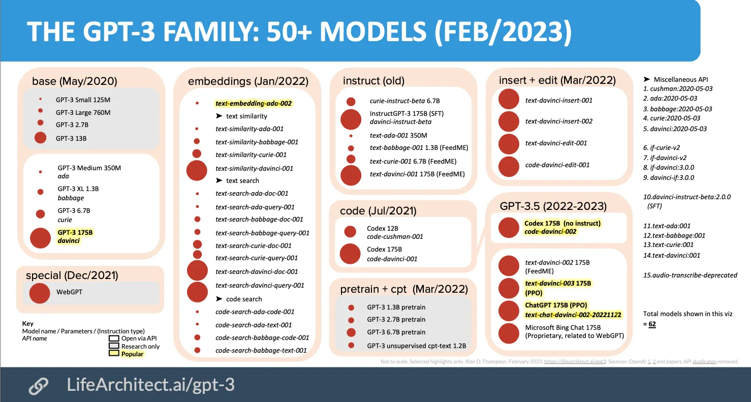 GPT-3 models