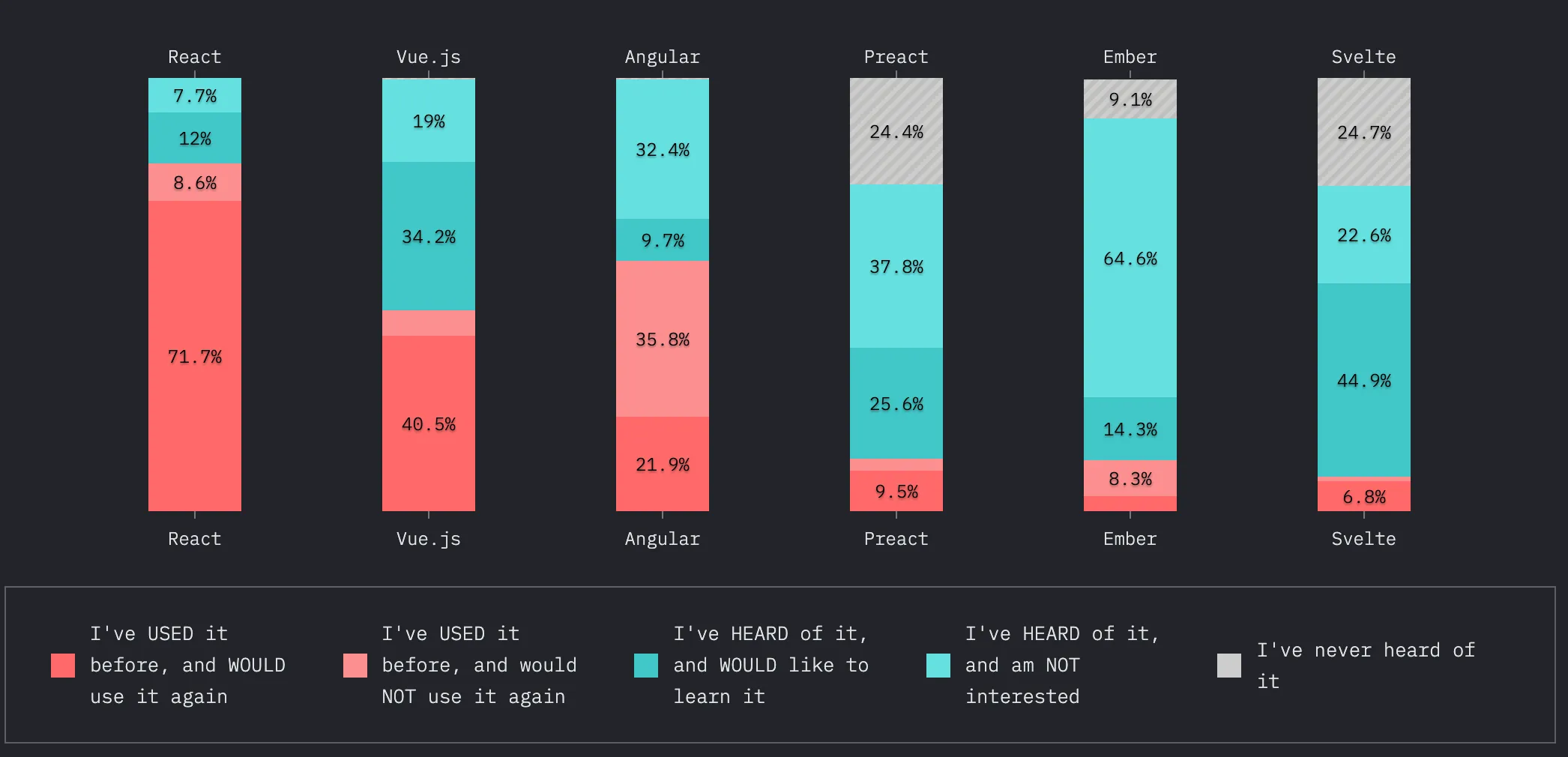 state of js 2019